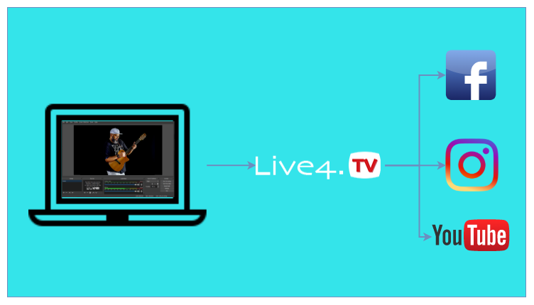 Photo showing a live content being streamed to all social networks via Live4.tv